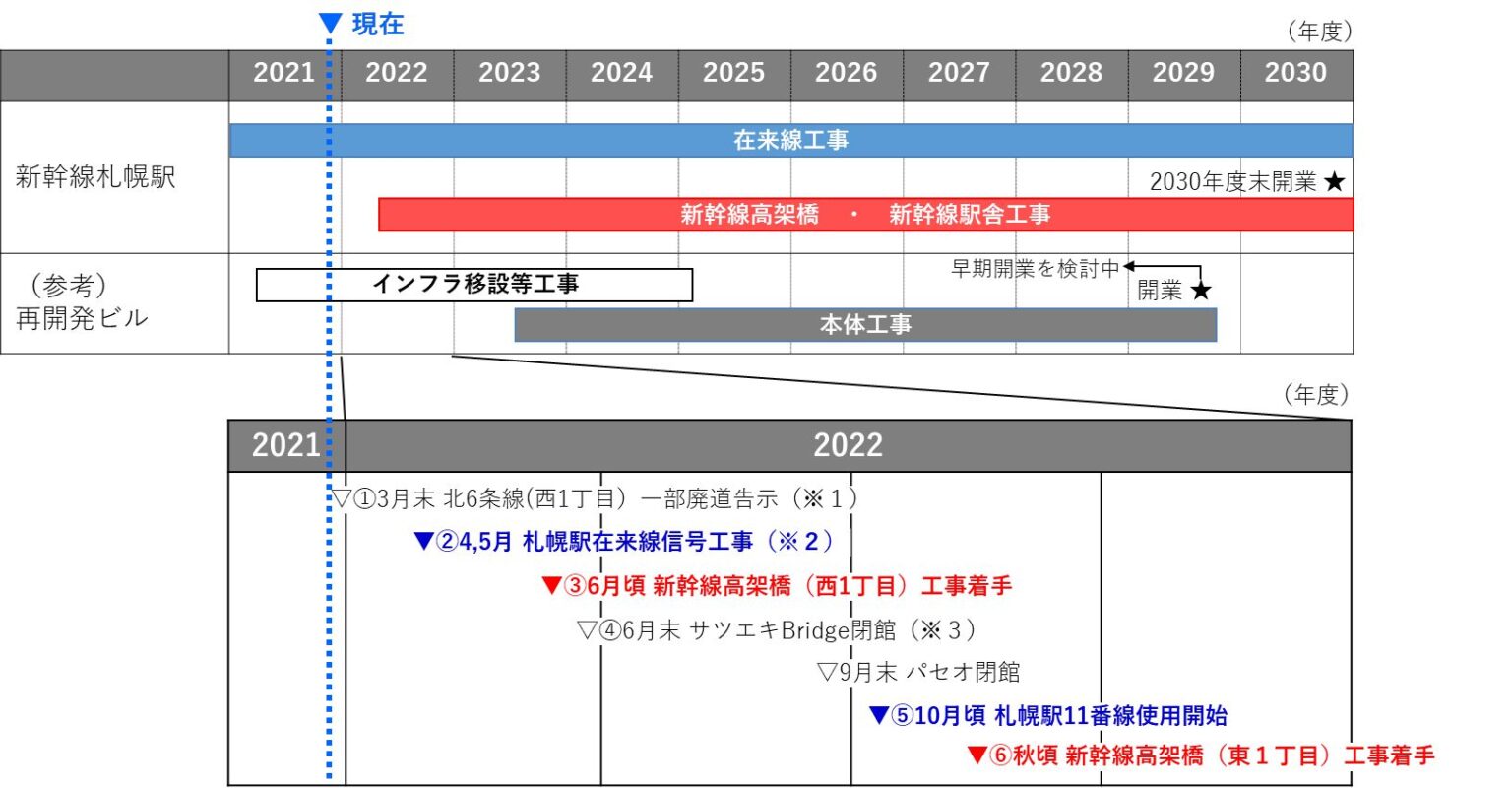 北海道新幹線札幌駅の駅舎イメージが公開!デザインコンセプトは「大地の架け橋」【2030年度末開業予定】 | Re-urbanization ...