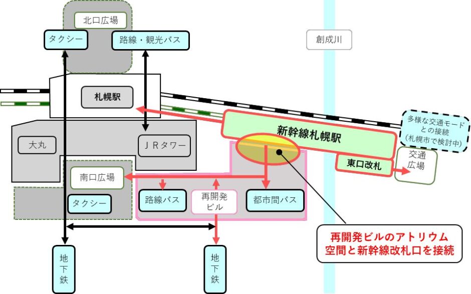 北海道新幹線札幌駅の駅舎イメージが公開!デザインコンセプトは「大地の架け橋」【2030年度末開業予定】 | Re-urbanization ...