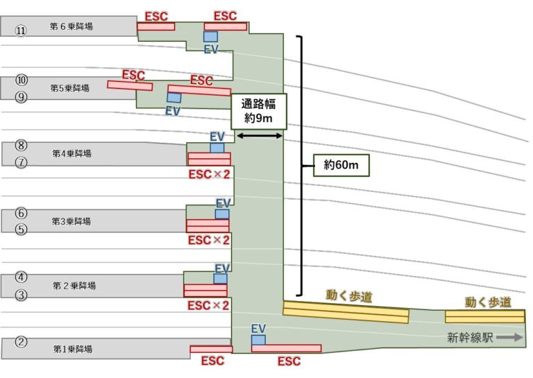 北海道新幹線札幌駅の駅舎イメージが公開!デザインコンセプトは「大地の架け橋」【2030年度末開業予定】 | Re-urbanization ...
