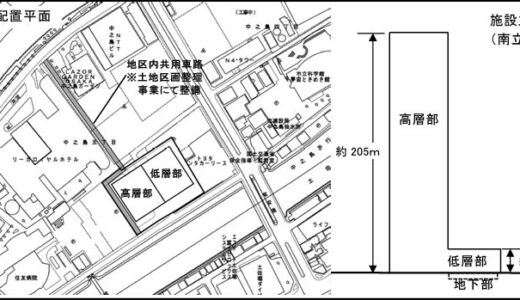 【続報】中之島西部地区に高さ約205mの超高層タワマン！（仮称）中之島五丁目3番地計画が始動、関電不動産開発、NTT都市開発、住友商事の3社が西日本最大タワマンを開発