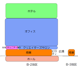 【再開発の卵】茶屋町B‐2・B‐3地区再開発が間もなく始動！ 東急不動産が地上17階建て、高さ約80ｍの高層複合ビル建設へ！【2027年度竣工予定】