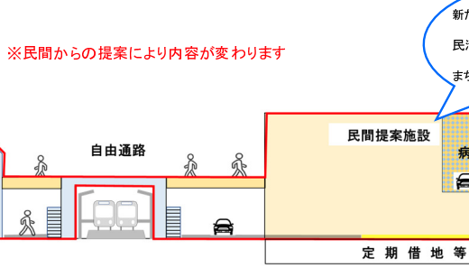 【奈良・橿原】「医大新駅」周辺まちづくり、四条東池を含む約3haに拡大！商業・駐車場・自由通路を一体整備、PFIで事業化加速