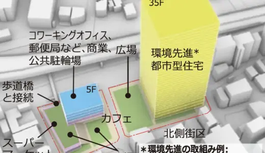 堺東・北瓦町一丁地区で市街地再開発が本格始動！ 東急不動産JVが事業協力者に選定、2026年度の都市計画決定を目指す