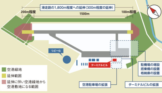 札幌丘珠空港、新ターミナル計画が具体化　最大70億円投資で2030年度供用開始を目指す